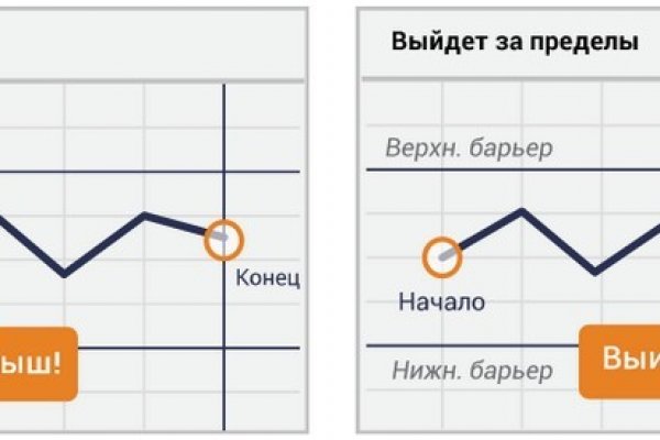 Мега зеркало телеграм